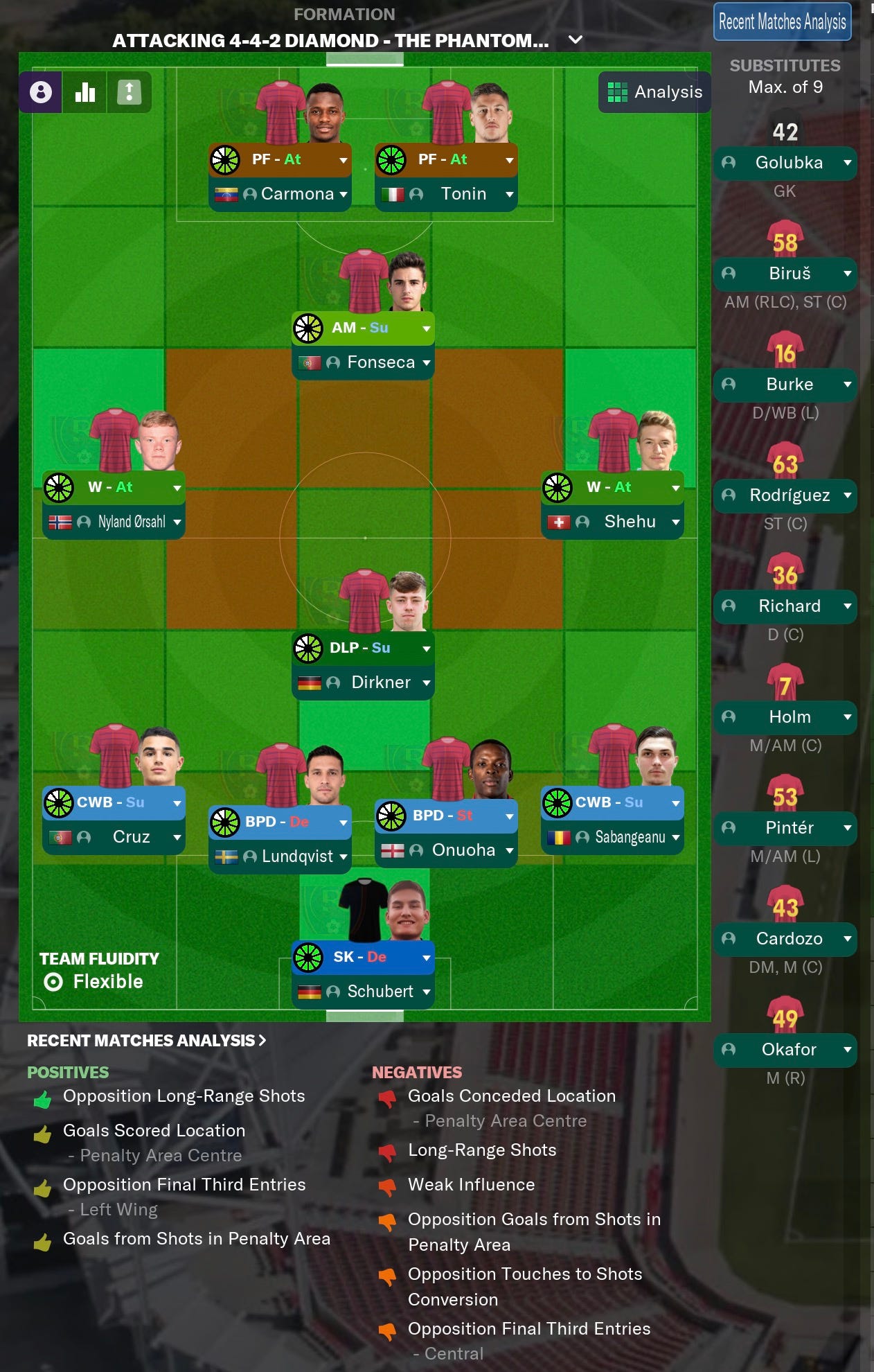 Football Manager 2021 Tactics