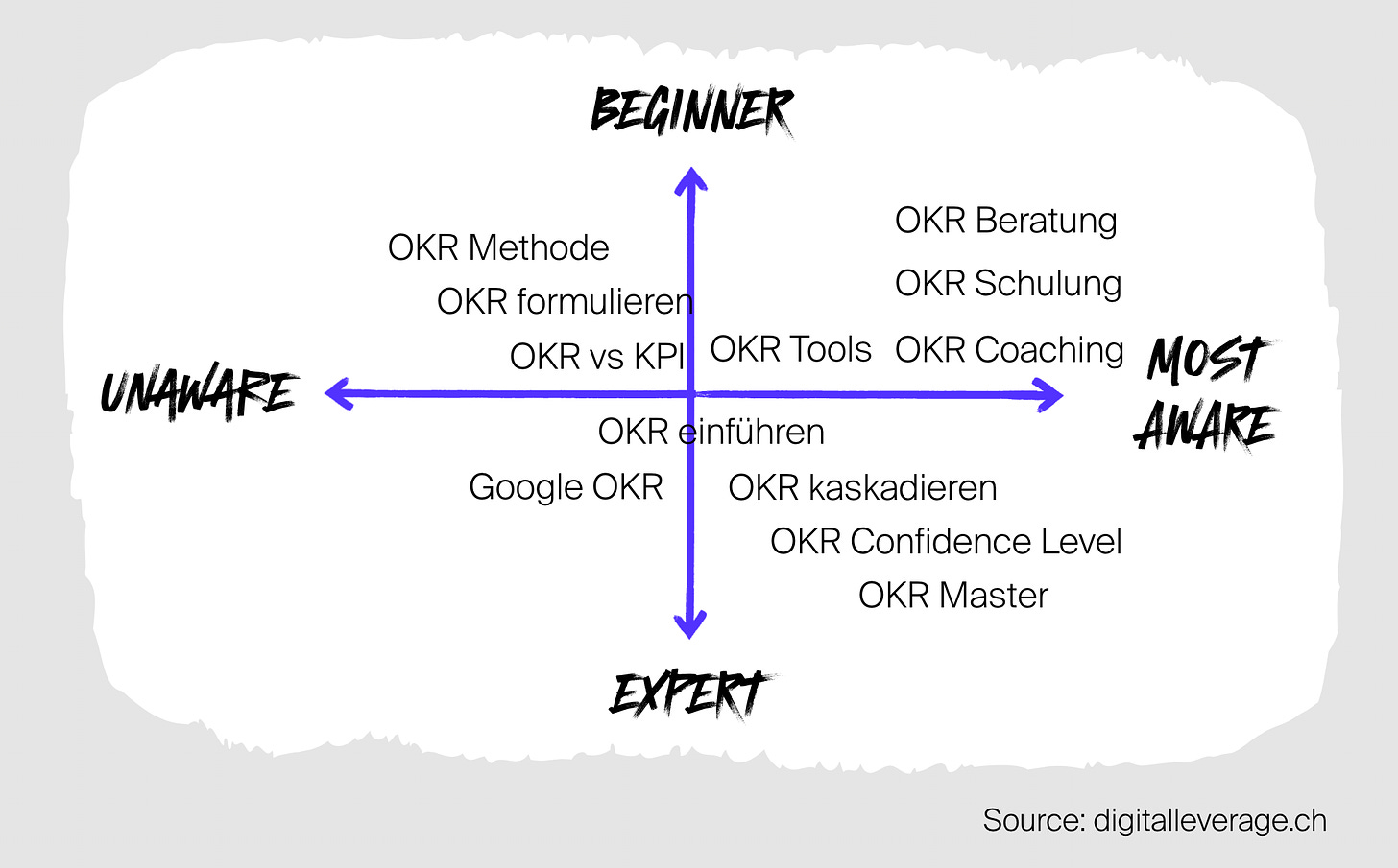 DNO Customer Journey