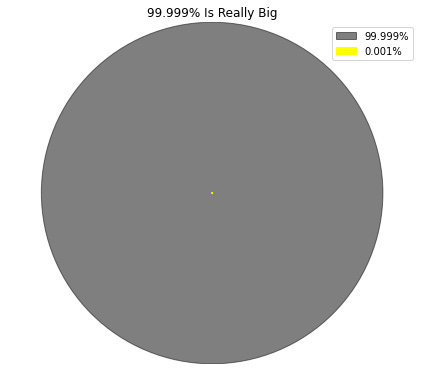 Getting to 99.999% Accuracy: Options for Narrow-Use LLM Tools