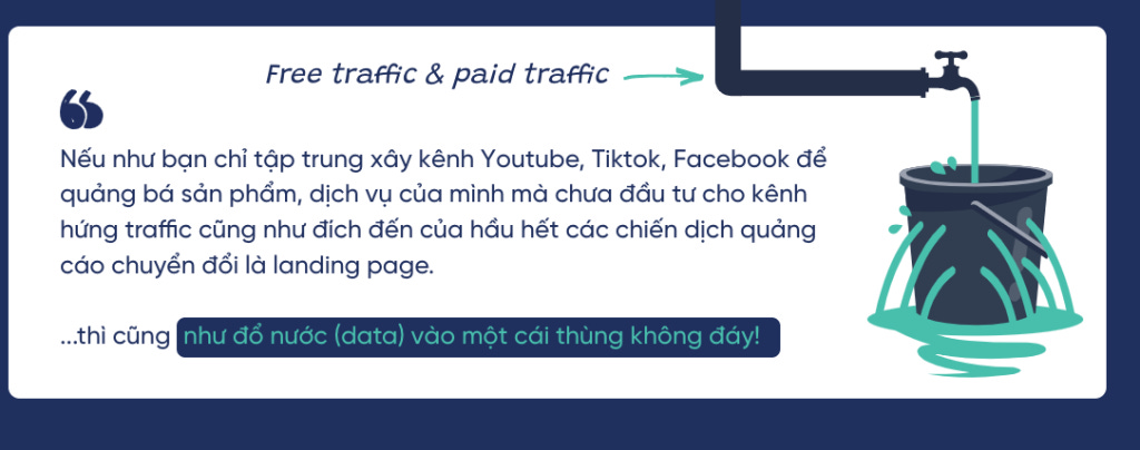 Nếu như bạn đang đầu tư nhiều vào traffic, hãy cũng quan tâm thêm tối ưu kênh hứng