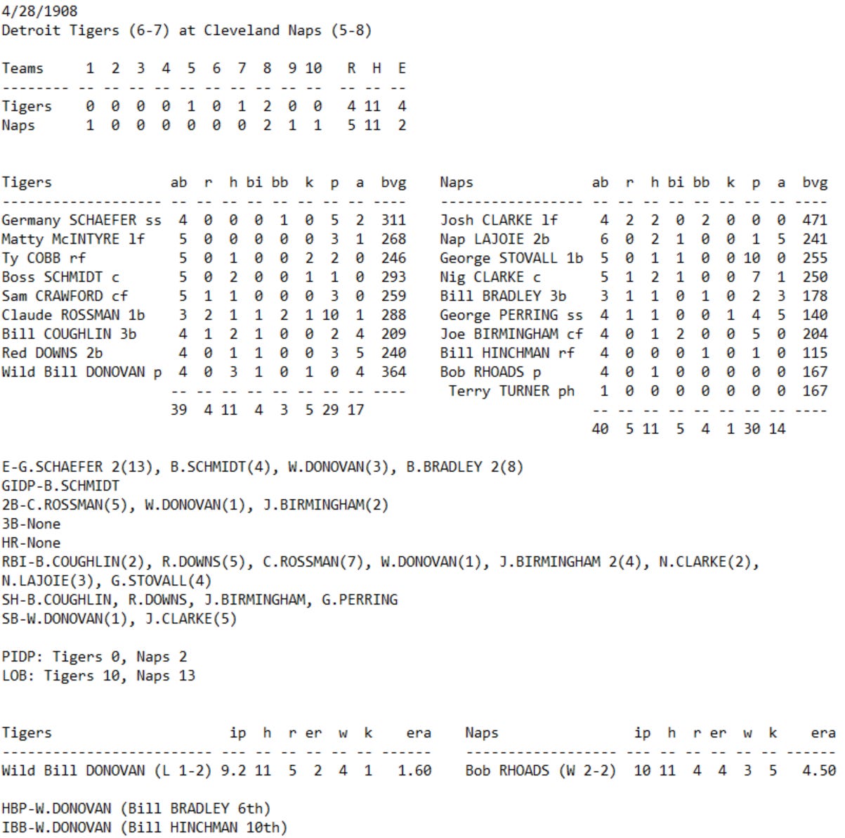 Skeetersoft NPIII Boxscore