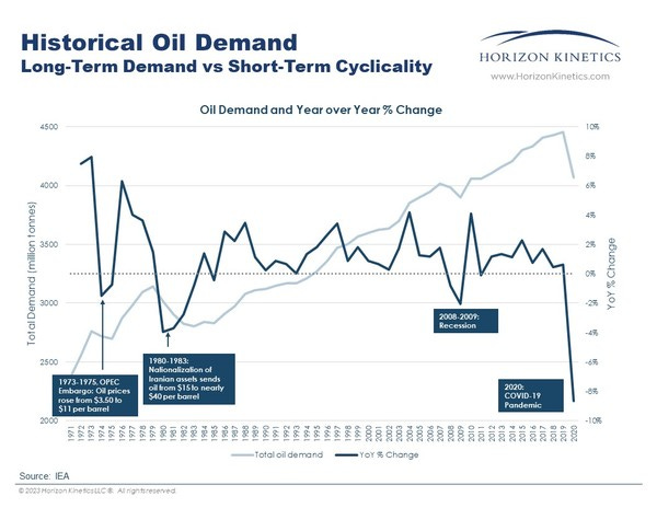 Observation 72_Oil demand