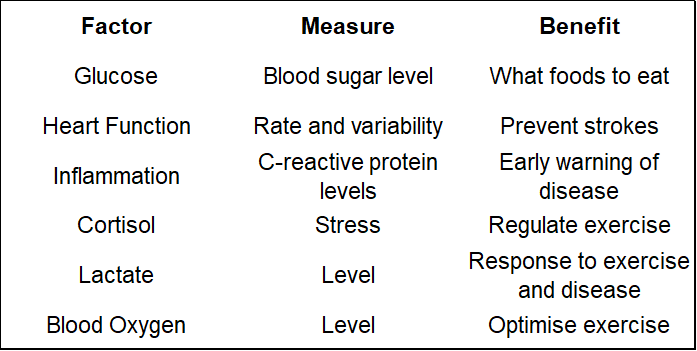 A table of things to monitor and why they matter