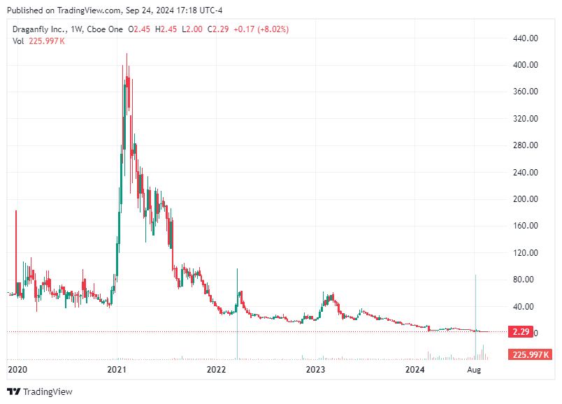 TradingView chart