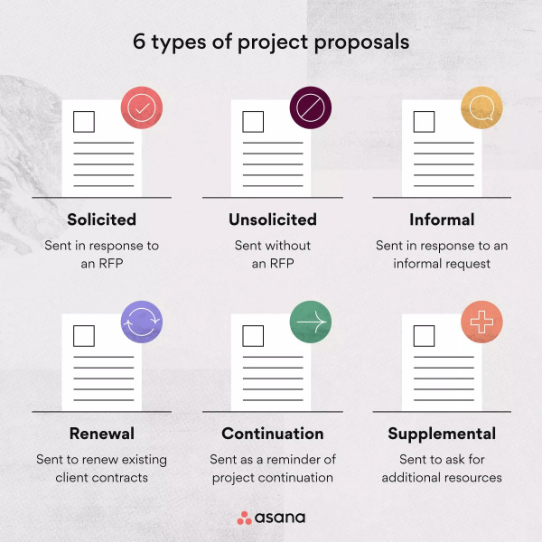 types of project proposals