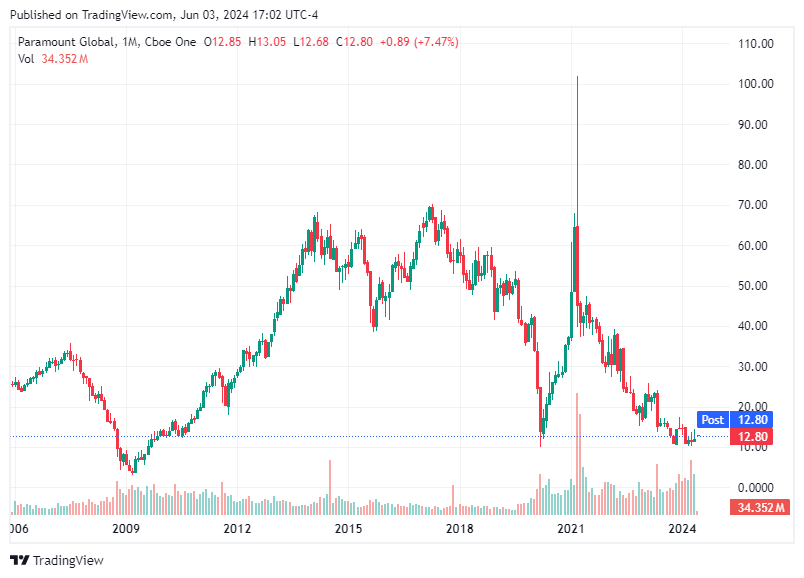 TradingView chart