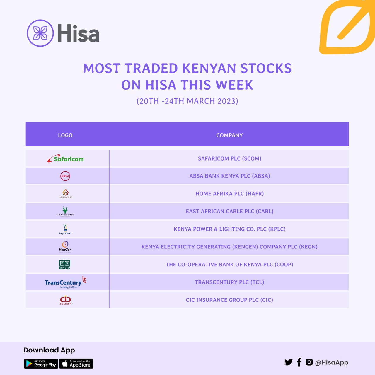 NSE top traded stocks