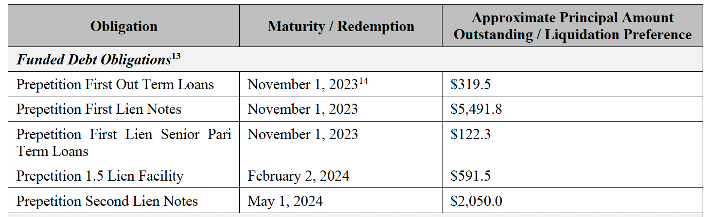 A screenshot of a table

Description automatically generated