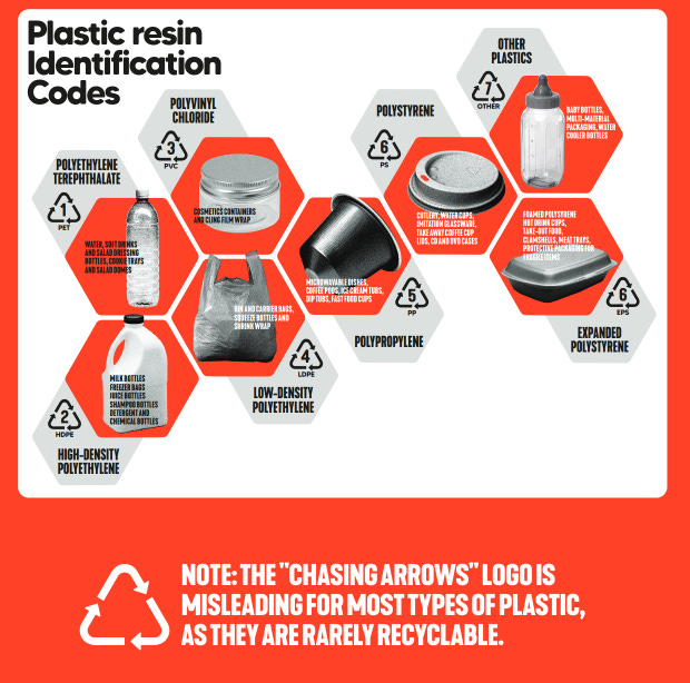 plastic resin identification codes greenpeace