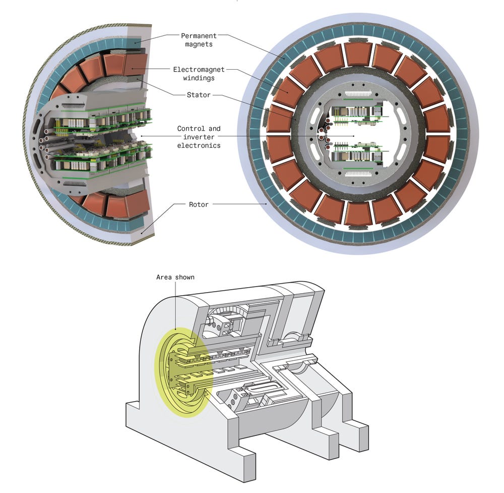 A series of diagrams shows the inner components of an experimental motor built at Oak Ridge National Laboratory.