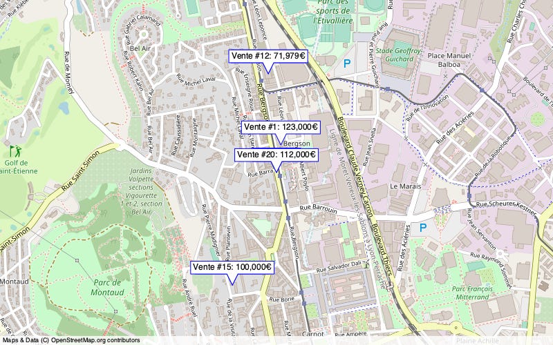 Overview