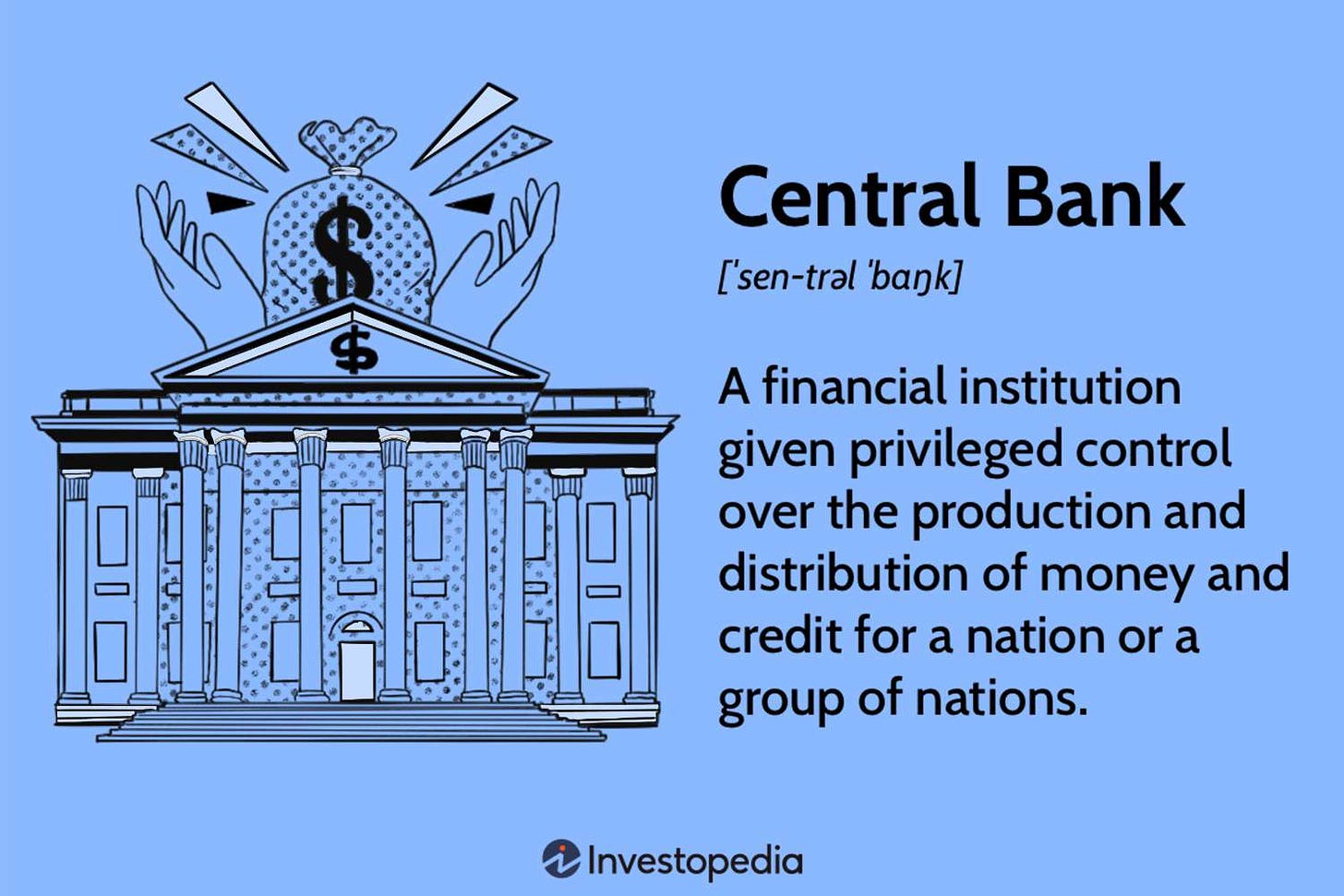 What Is a Central Bank, and Does the U.S. Have One?