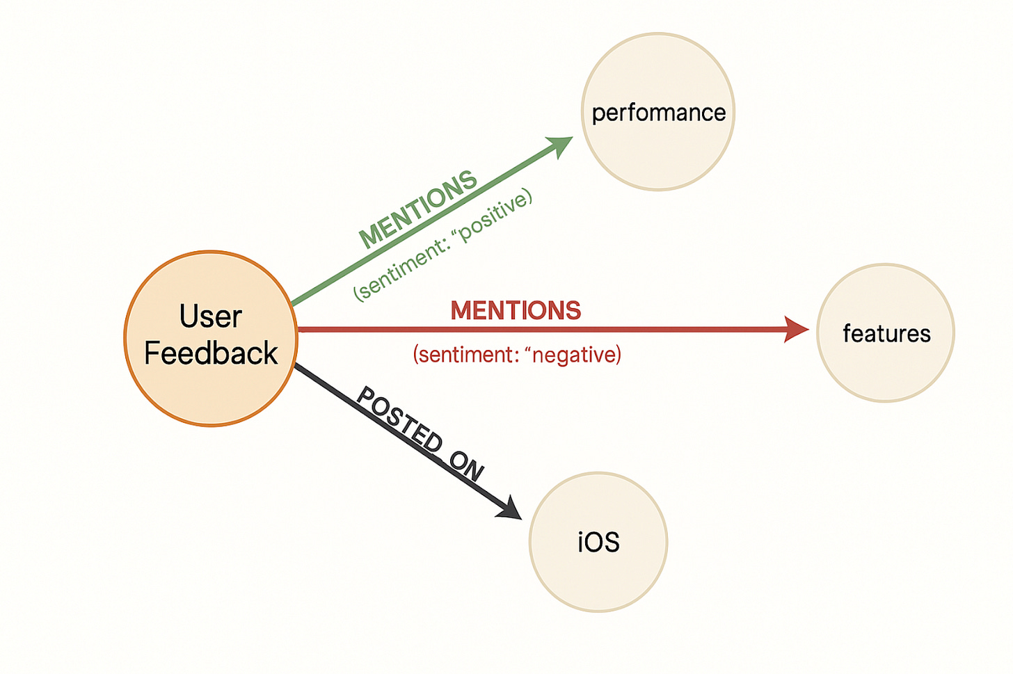 knowledge-graphs