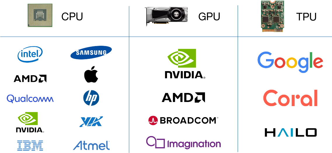 What Is the Difference Between CPU vs. GPU vs. TPU? (Complete Overview –  Premio Inc