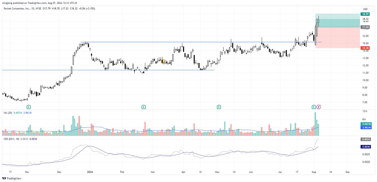 RKT stock buy signal