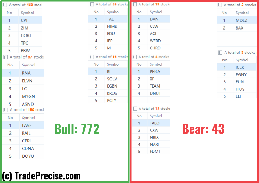 Wyckoff method stock screener