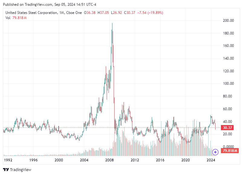 TradingView chart