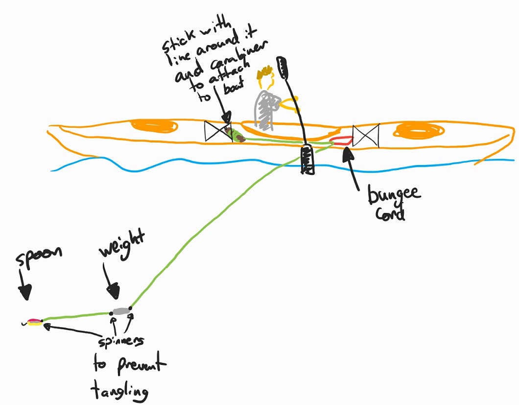 Trail Effect: Sea Kayak Trolling