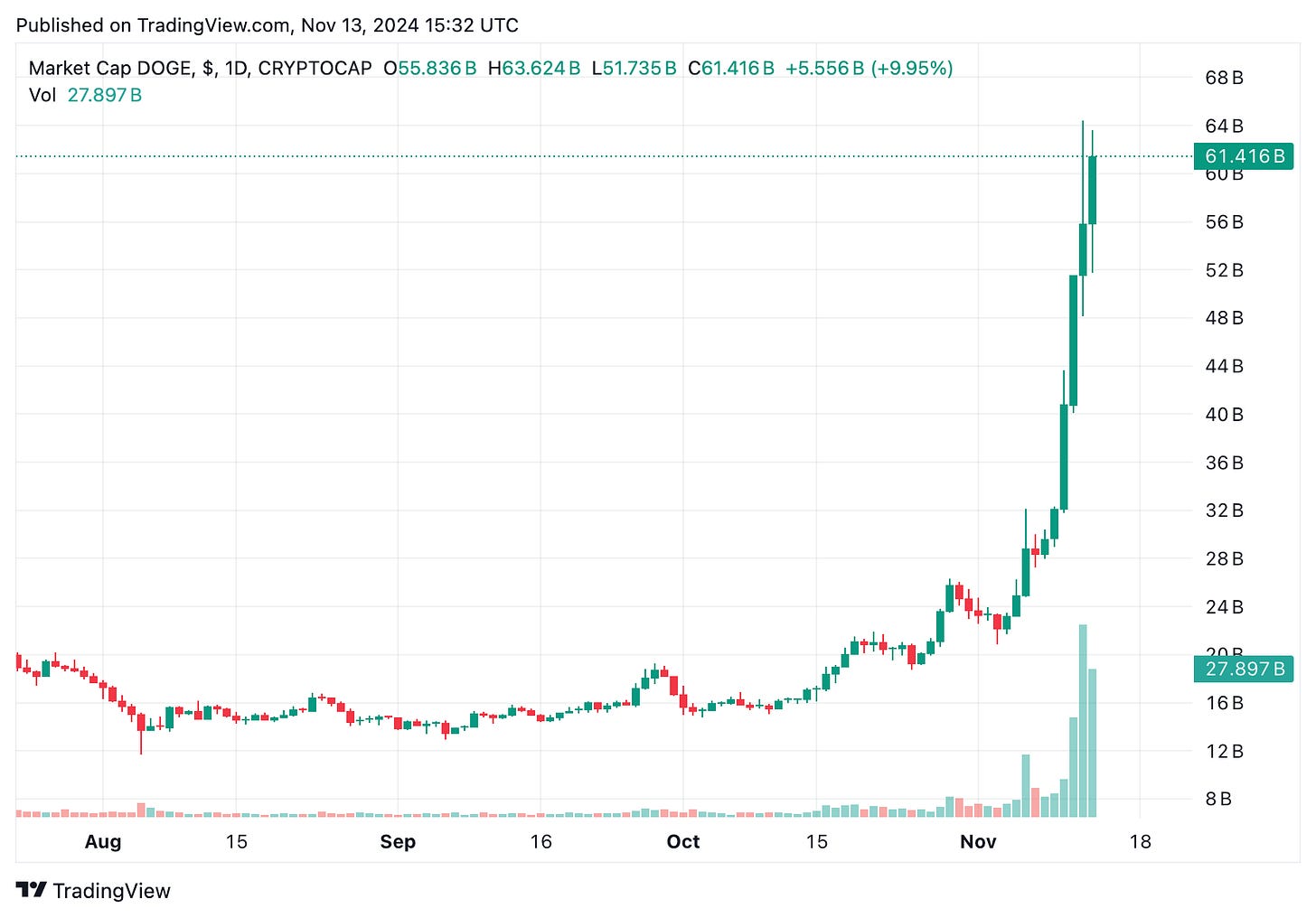 TradingView chart TradingView chart