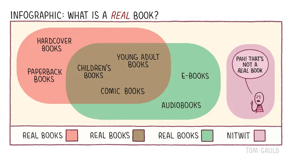 Infographic: What is a REAL book? The infographic shows overlapping coloured circles, venn diagram style, with items inside including: hardcover books, paperback books (REAL BOOKS); young adult books, children’s books, comic books (REAL BOOKS); e-books, audiobooks (REAL BOOKS); and a person saying “Pah! That’s not a REAL book” with the label “NITWIT”.