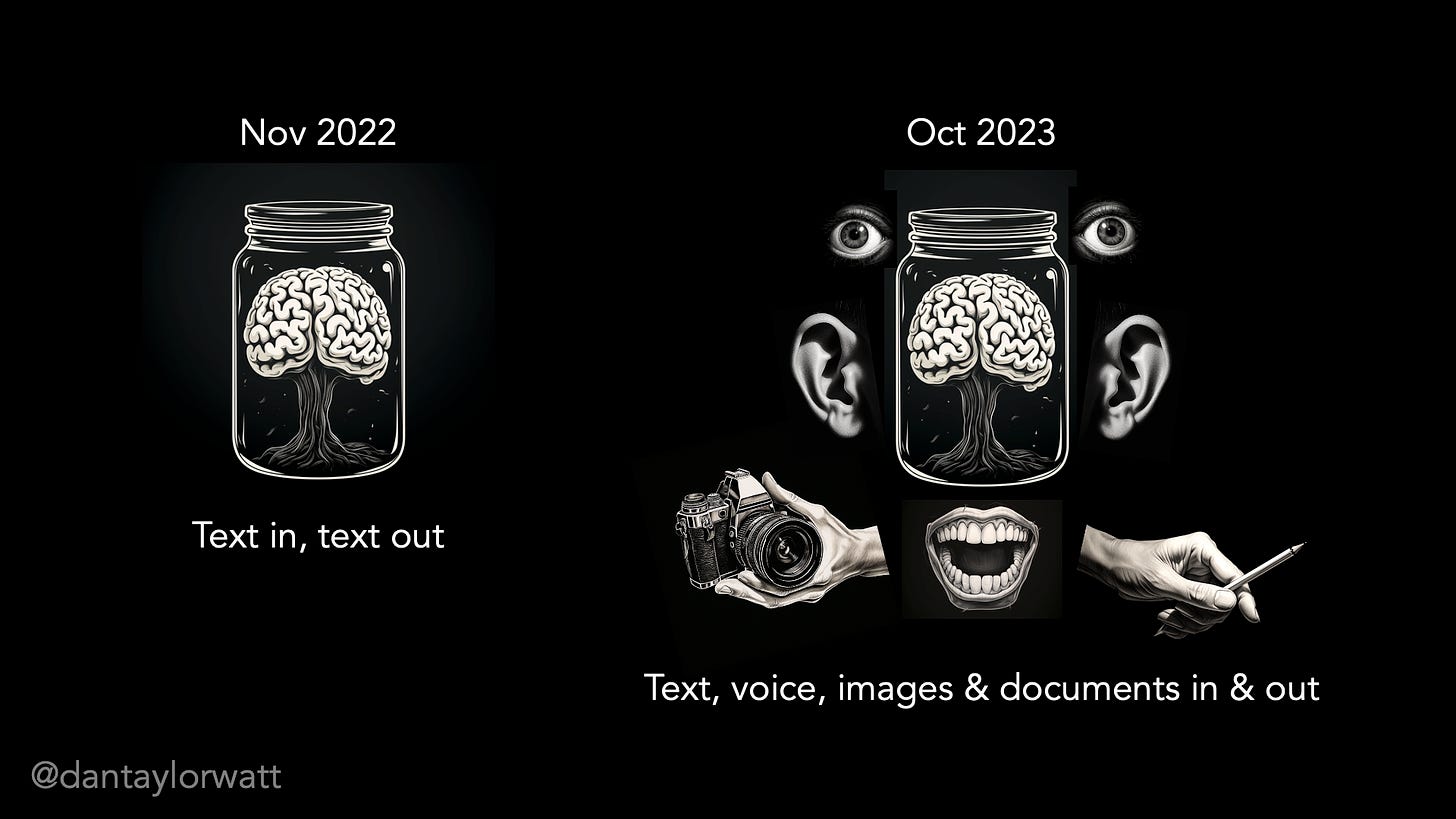 Black & white illustration. On the left hand side: a brain in a jar sits under the heading ‘Nov 2022’ with the caption ‘Text in, text out’. On the right-hand side: the same brain in a jar plus eyes, ears, a mouth and hands holding a camera and a pencil under the heading ‘Oct 2023’ with the caption ‘Text, voice, images & documents in & out’