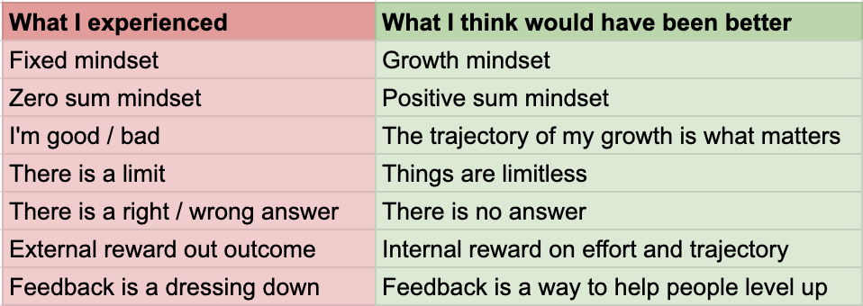 Counterproductive school mindsets: one of the most important forms of  education are positive sum mindsets — Cloud Streaks