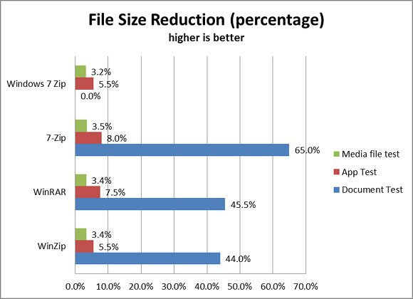What is the difference between a Zip file and a normal file? - Quora