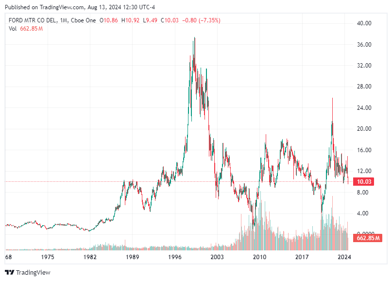 TradingView chart