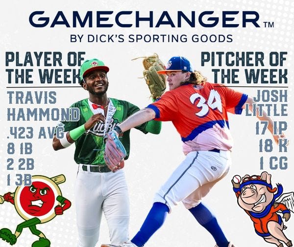 May be an image of 2 people, people playing softball, people batting, pitcher and text that says 'GAMECHANGER TM BY DICK'S SPORTING GOODS PLAYER OF PITCHER OF THE WEEK THE WEEK TRAVIS HAMMOND 34 JOSH LITTLE .423 AVĞ 171P 8 IB 18K 18 2 2B 1 CG I 3B'