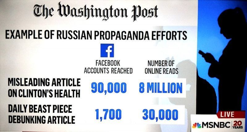 how russia proganda mislead facebook and twitter readers