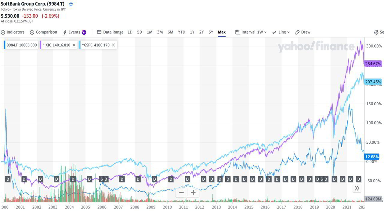 Chart, histogram

Description automatically generated