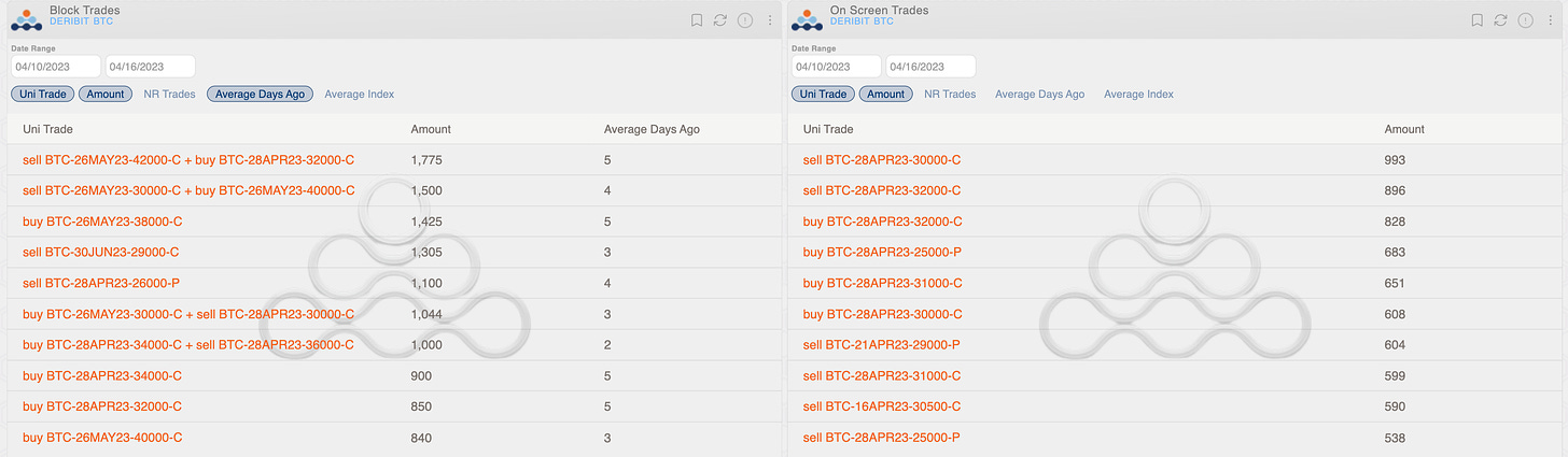 Deribit BTC block trades and on screen trades (BTC AD Direction tables with uni_trade - Options Scanner section)