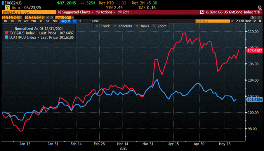 A graph on a screen
AI-generated content may be incorrect. A graph on a screen
AI-generated content may be incorrect.
