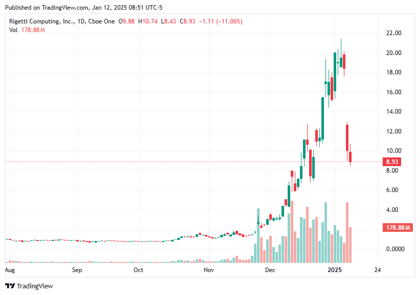 TradingView chart TradingView chart