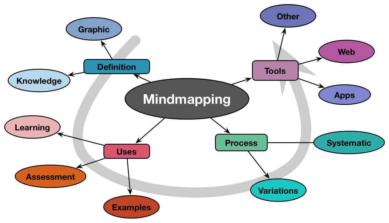 Mindmapping-1.png