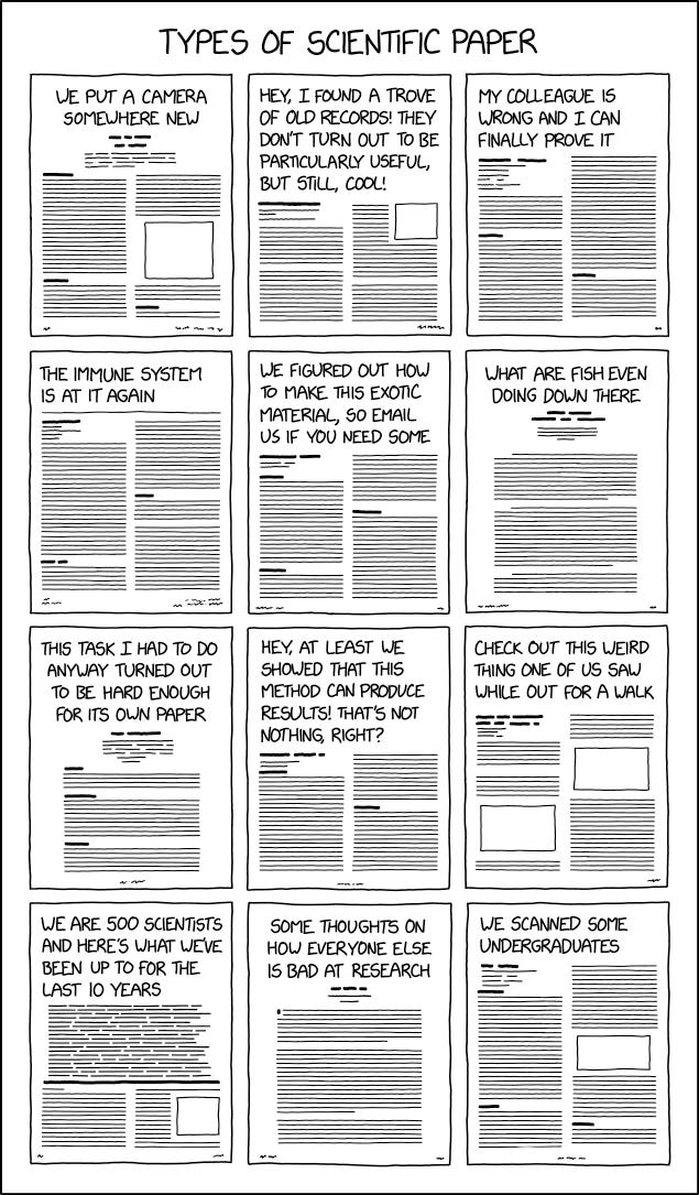An XKCD comic parodying twelve types of scientific research paper with the scientific pretenses behind them stripped away.