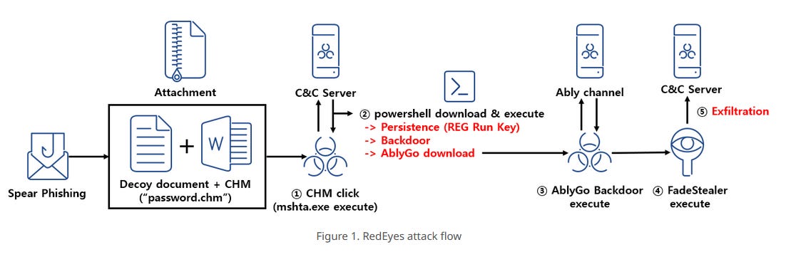 Android app promised to serve news updates, served ESET with a