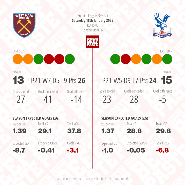 West Ham United v Crystal Palace match graphic