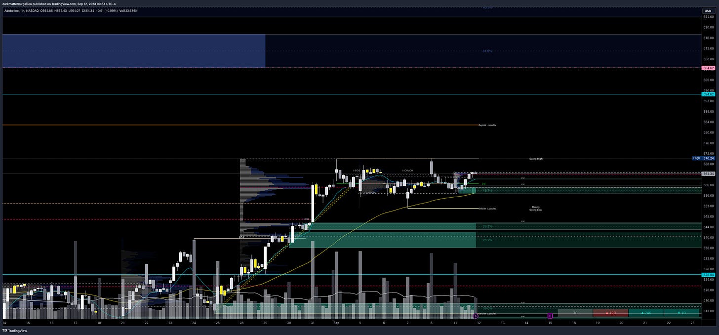 $ADBE chart - overview of key orderblocks