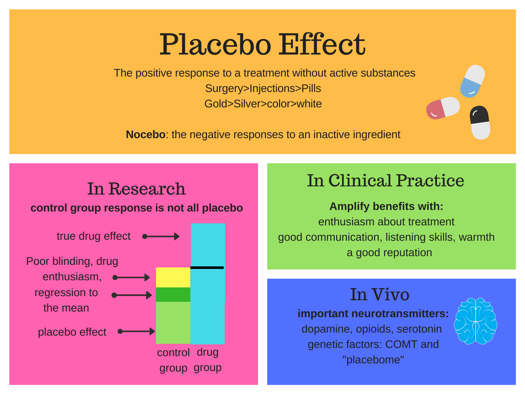 Placebo Effect Psychology: Definition And Examples | Betterhelp