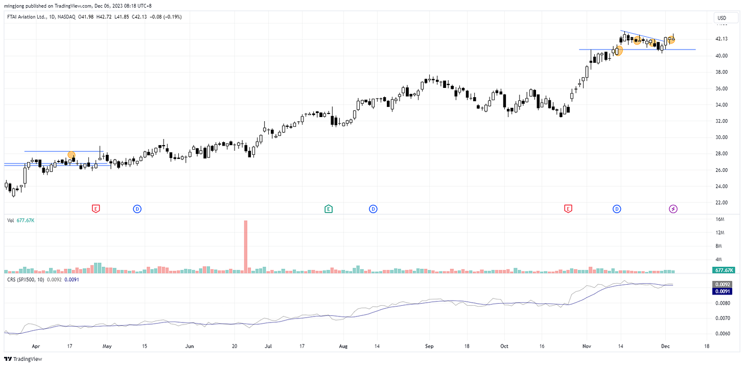 FTAI Stock Trade Entry Setup