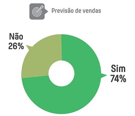 Previsão de vendas | Inside Sales Benchmark Brasil 2017