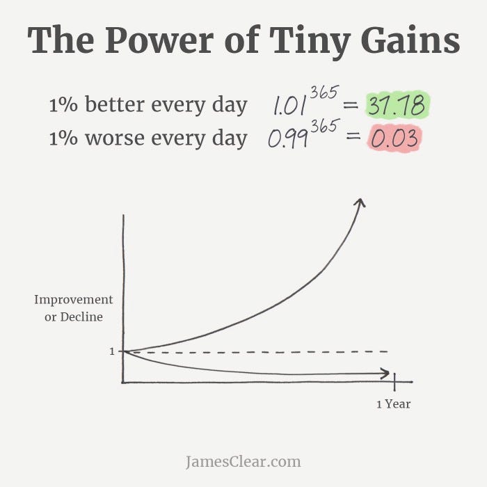Illustration showing the The Power of Tiny Gains. 