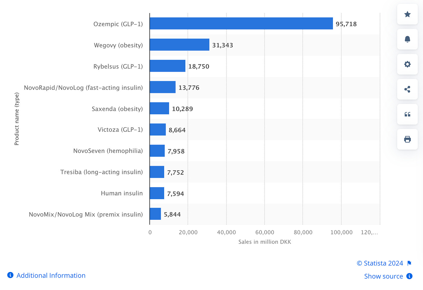 A screenshot of a graph

Description automatically generated