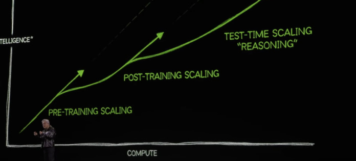 AI scaling laws