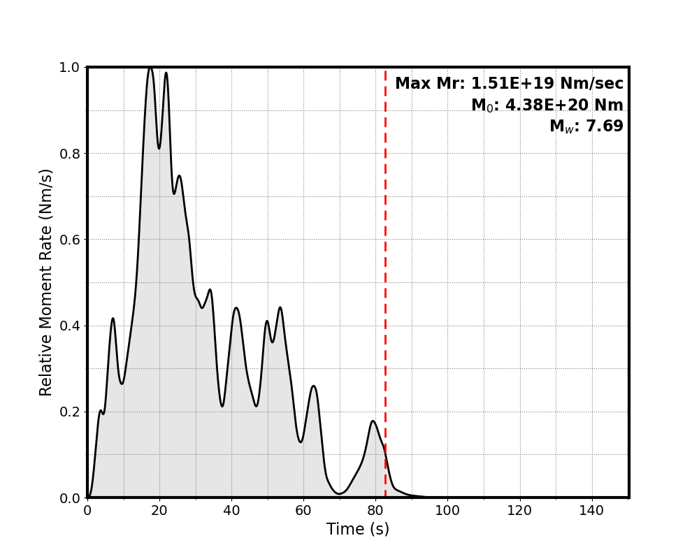 Moment rate function image Moment rate function image