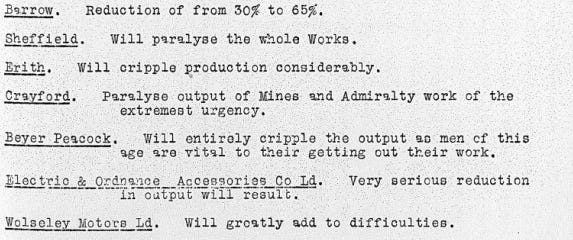 Excerpt from lette about the impacts on specific factories. It says; "Barrow. Reduction of from 30% to 65%. Sheffield. Will paralyse the whole Works. Erith. Will cripple production considerably. Crayford. Paralyse output of Mines and Admiralty work of the extremest urgency. Beyer Peacock. Will entirely Cripple the output as men of this age are vital to their getting out their work. Electric & Ordnance Accessories Co Ld. Very serious reduction in output will result WoIseley Motors Ld. Will greatly add to difficulties."