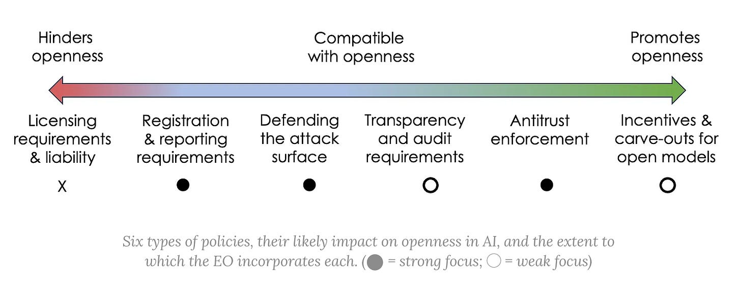 Source: AI Snake Oil
