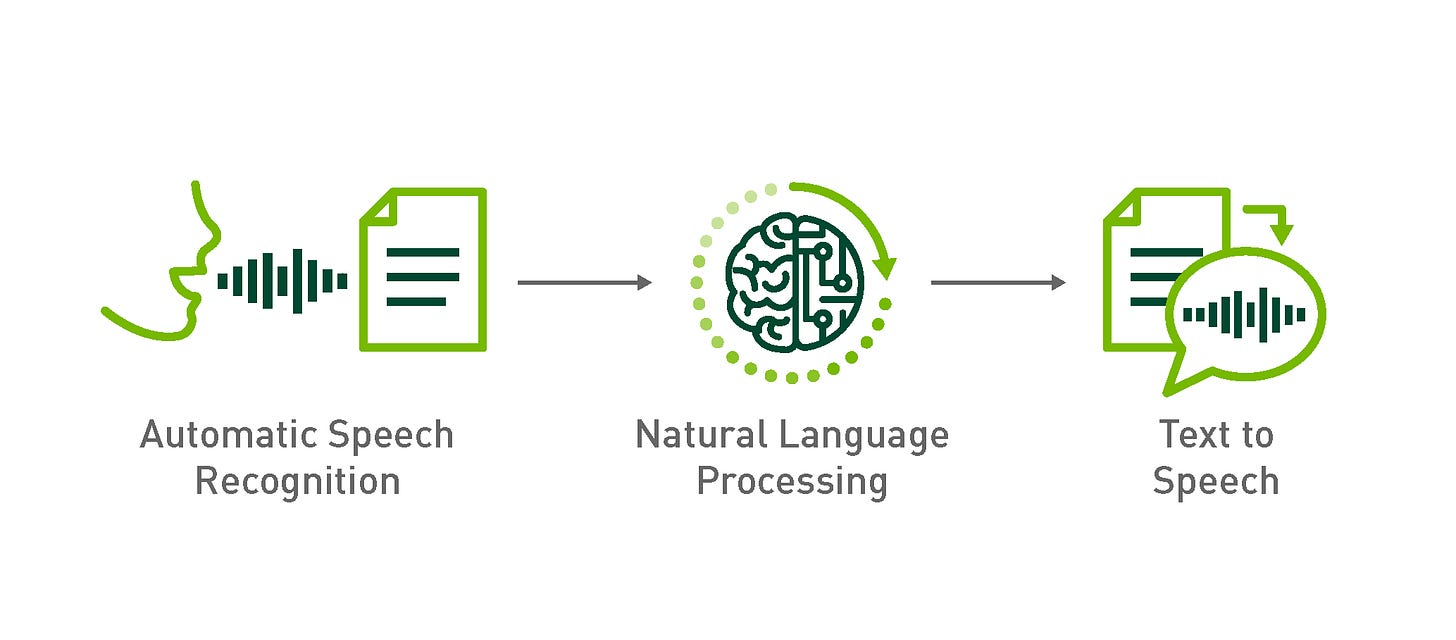 How to Deploy Real-Time Text-to-Speech Applications on GPUs Using TensorRT  | NVIDIA Technical Blog