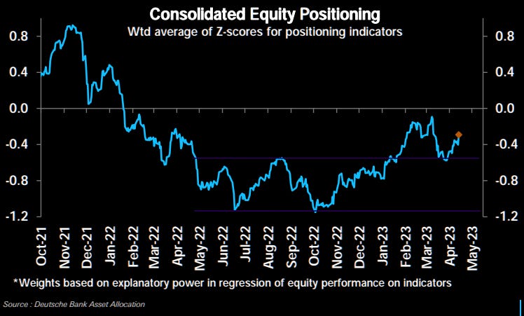 Equity positioning